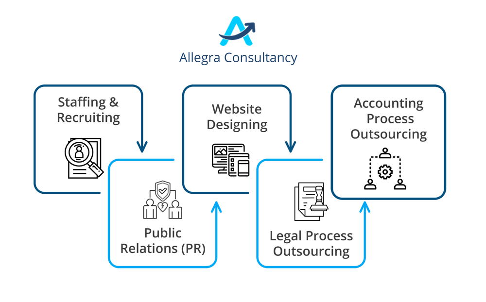 Allegra Consultancy Services